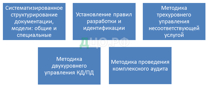 Дипломная работа: Оптимальне управління діяльністю авіакопанії засобами гетерогенних комп’ютерних мереж